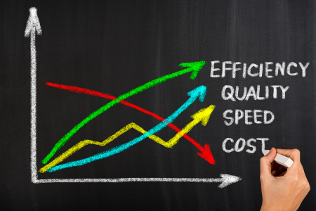 Accessible & Cost-Effective Programs